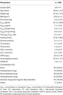 Relationship Between Plasma Olanzapine and N-Desmethyl-Olanzapine Concentration and Metabolic Parameters in Patients With Schizophrenia